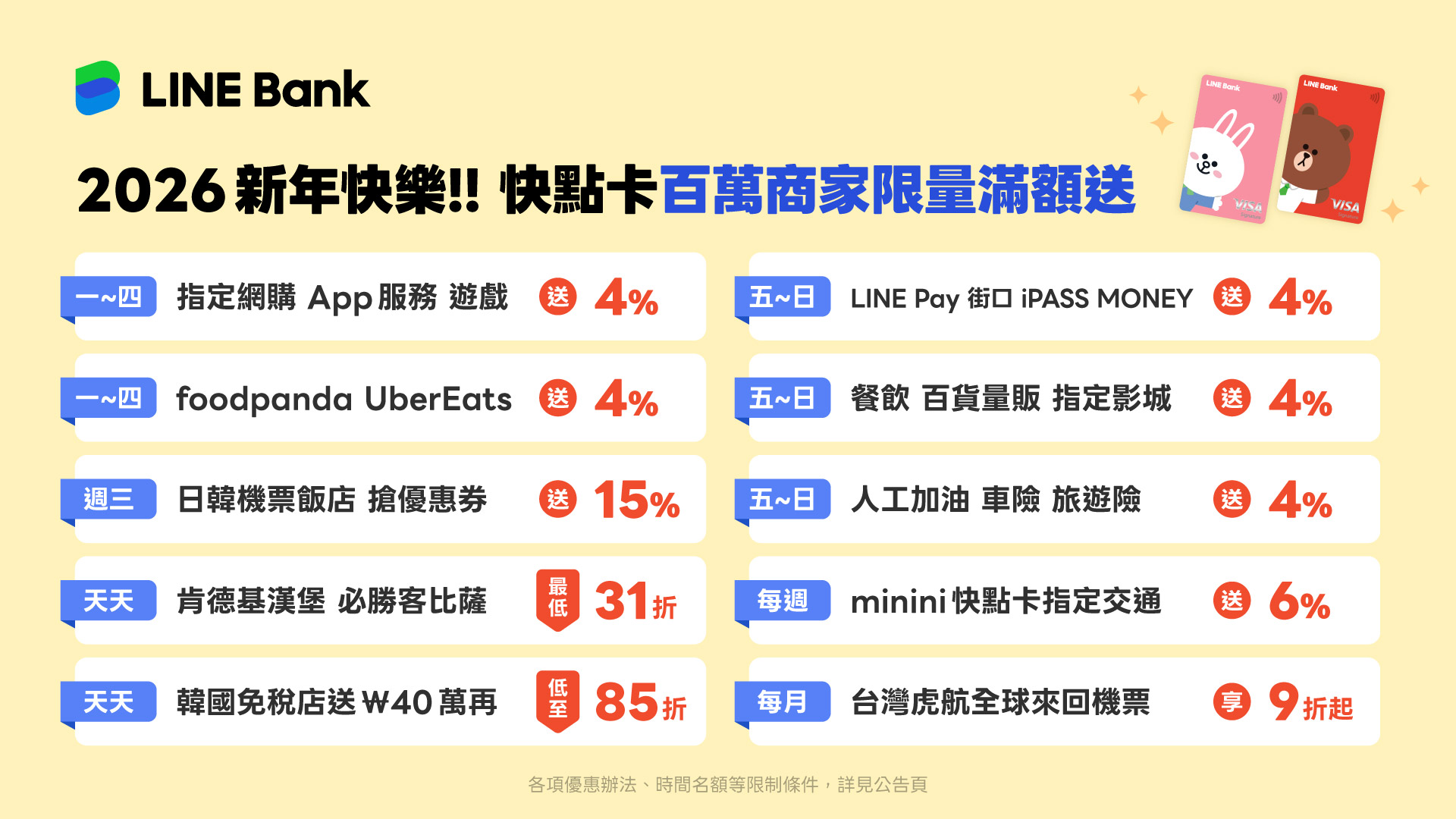 2026百萬商戶、消費享樂刷LINE Bank快點卡「週週15%」重磅優惠